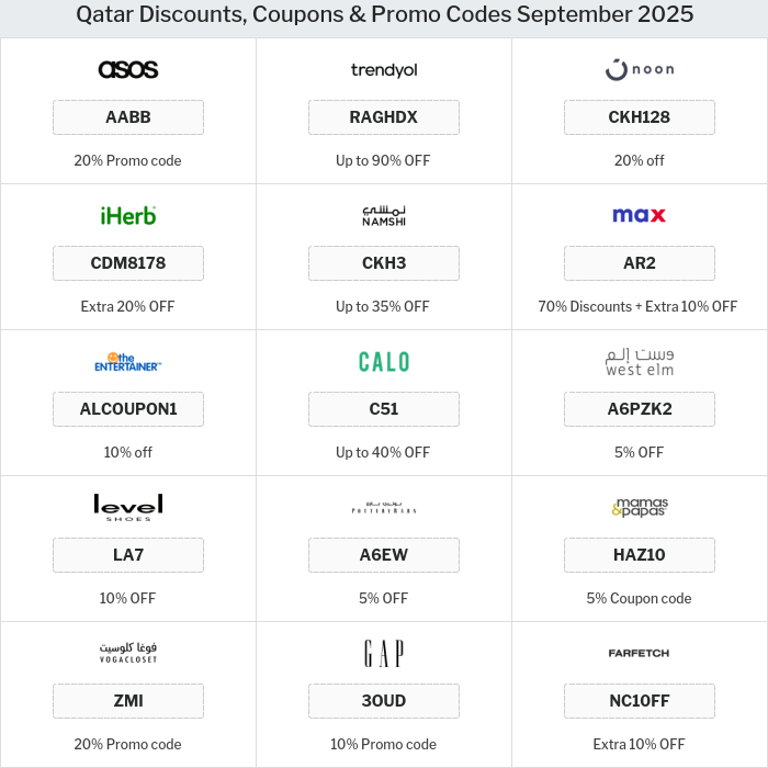 All Coupons and deals for Qatar stores
