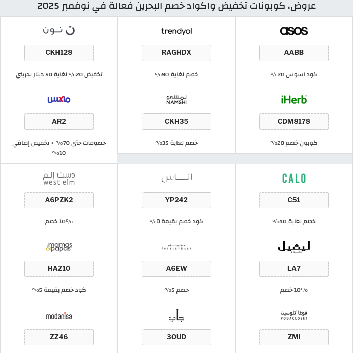جميع كوبونات وعروض متاجر البحرين