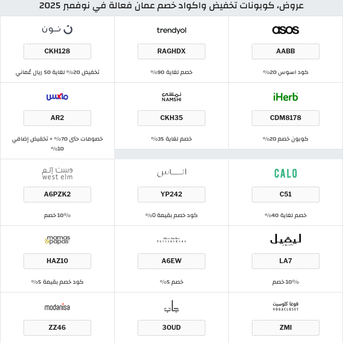 جميع كوبونات وعروض متاجر عمان