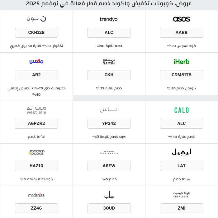 جميع كوبونات وعروض متاجر قطر