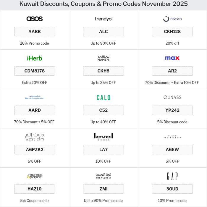 All Coupons and deals for Kuwait stores