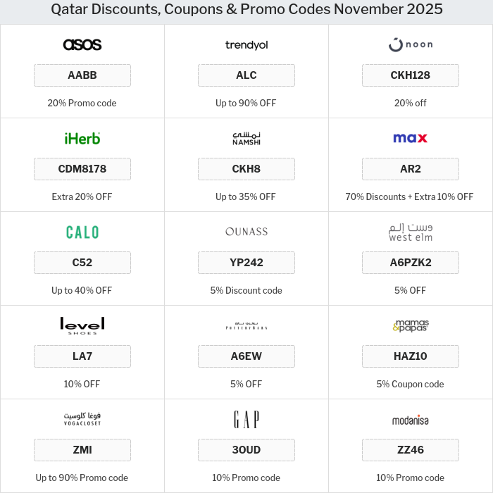All Coupons and deals for Qatar stores