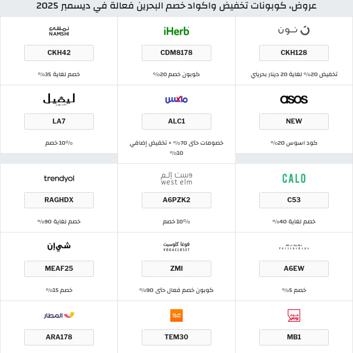 جميع كوبونات وعروض متاجر البحرين