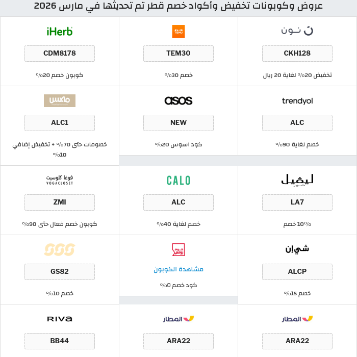 جميع كوبونات وعروض متاجر قطر
